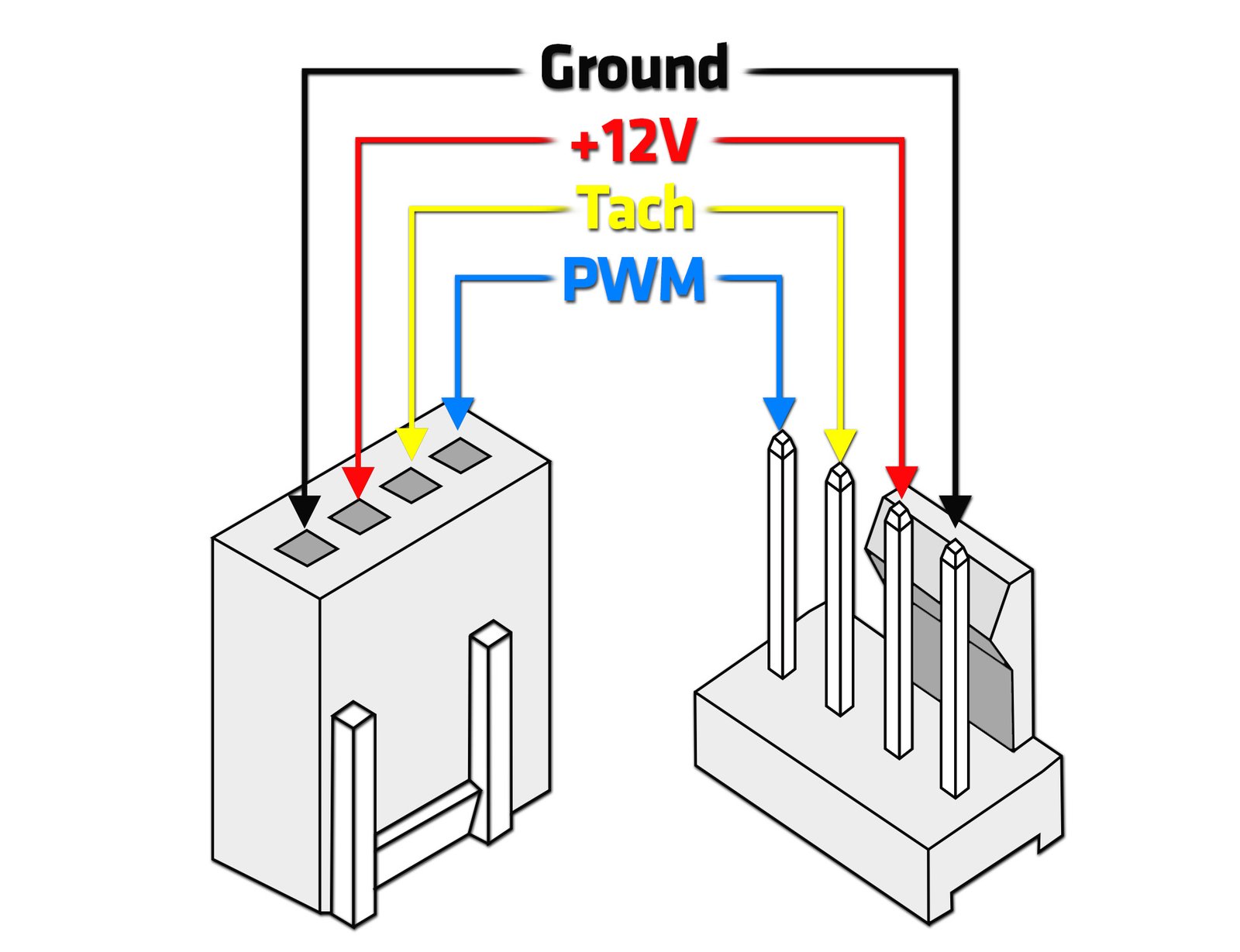 PWM fan wiring arrangement.