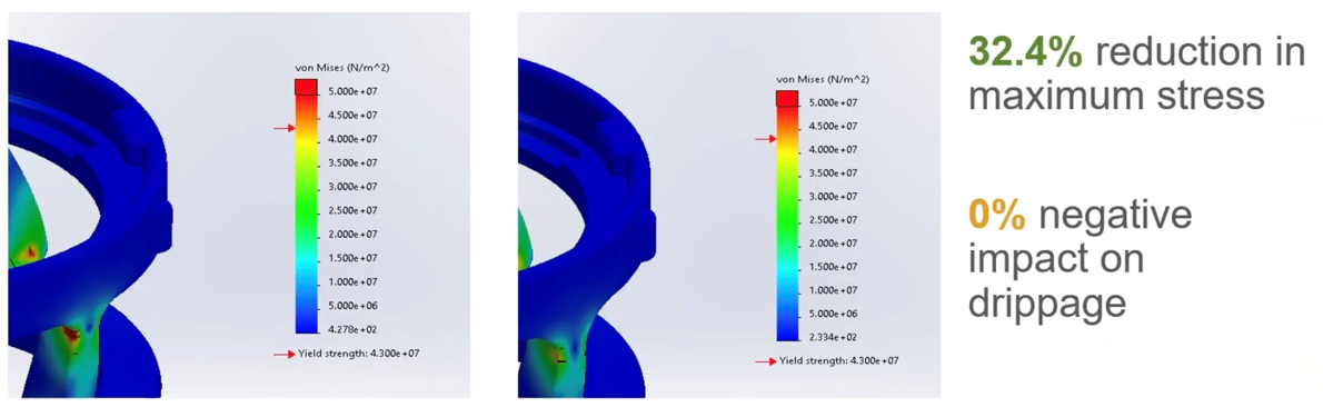 FEA comparison: 32.4% lower maximum stress in the selected design.