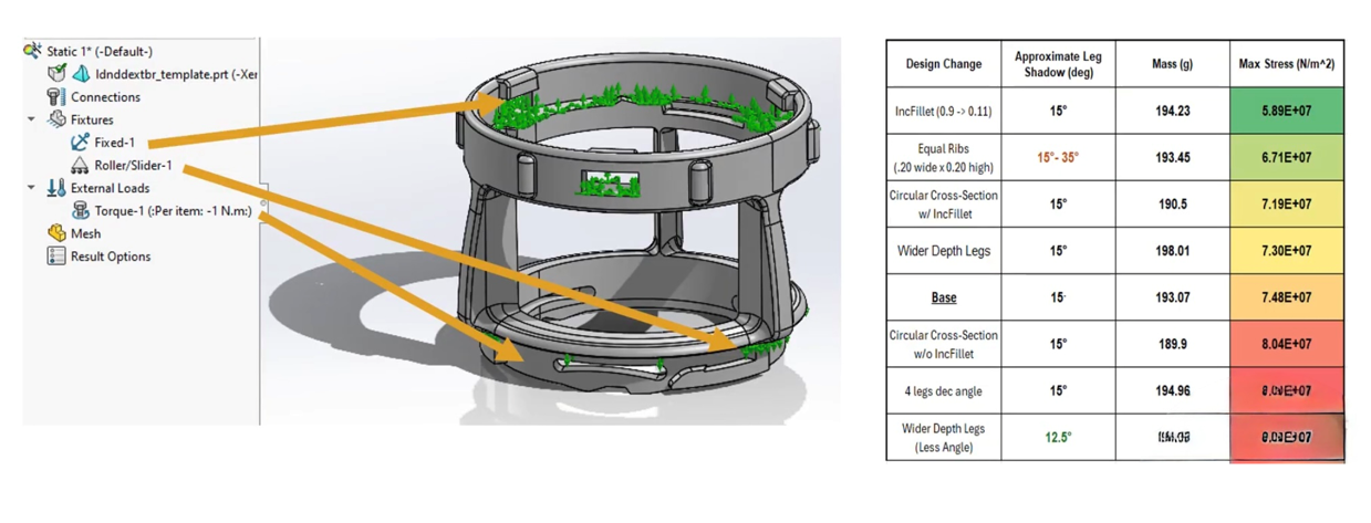 Simulation setup and design comparison table.