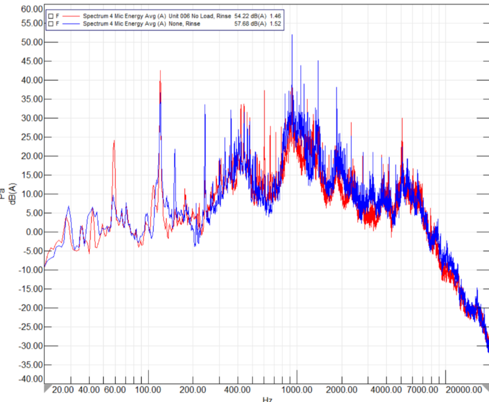Acoustic comparison: FS605 in red and FS601 in blue.